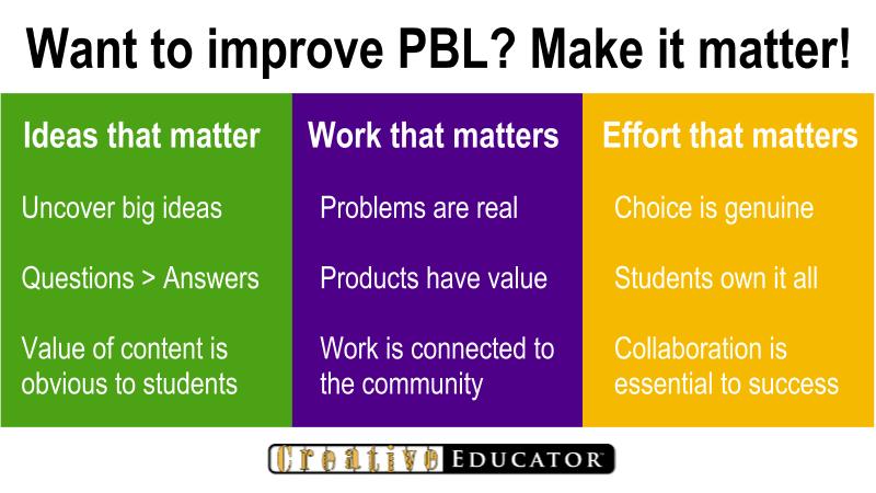Make PBL matter by focusing on ideas, work and effort